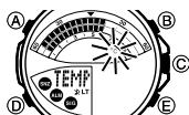 CALOR 5303 - Spécification de l'unité de température - 1