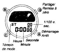 CASIO 832 - UTILISATION DU CHRONOGRAPHE - 1