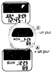 CASIO 832 - UTILISATION DU MODE DE PERIODE LUNAIRE - 2