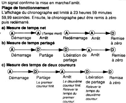 CASIO 832 - UTILISATION DU CHRONOGRAPHE - 2