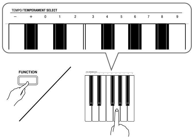 CASIO CELVIANO AP 420 - Tout en tenant le bouton FUNCTION enfoncé, utilisez les touches TEMPO pour spécifier un tempo de 20 à 255 battements par minute. - 1