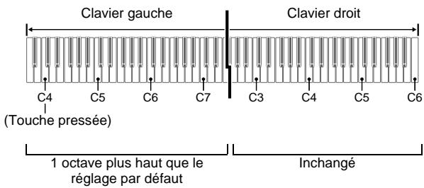 CASIO CELVIANO AP 420 - Changement des octaves des claviers pour l'interprétation à quatre mains - 2