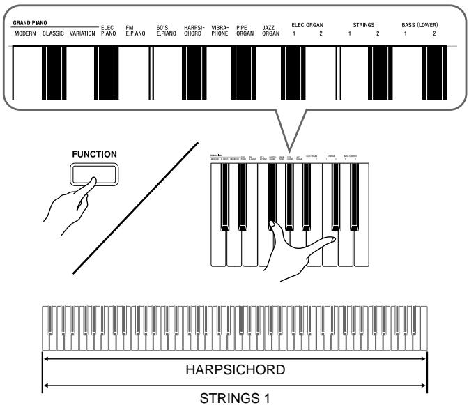 CASIO CELVIANO AP 420 - Superposition de deux sonorités - 1