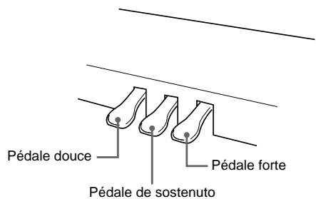 CASIO CELVIANO AP 420 - Utilisation des pédales du piano numérique - 1