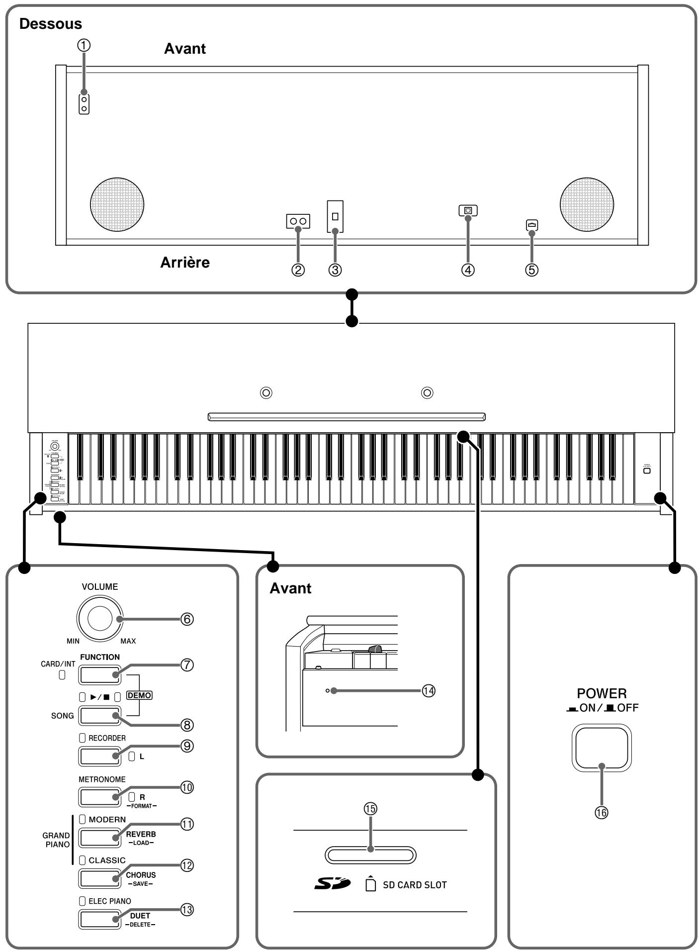 CASIO CELVIANO AP 420 - Guide général - 1