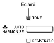 CASIO CELVIANO AP 620 - Sélection d'une sonorité - 1