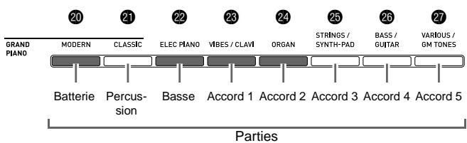 CASIO CELVIANO AP 620 - Utilisez les boutons de parties instrumentales (20 à 27) pour sélectionner la partie (batterie, basse, etc.) que vous pouvez modifier. - 1