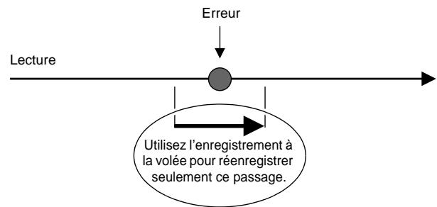 CASIO CELVIANO AP 620 - Réenregistrement d'un passage d'un morceau de l'enregistreur (enregistrement à la volée) - 1
