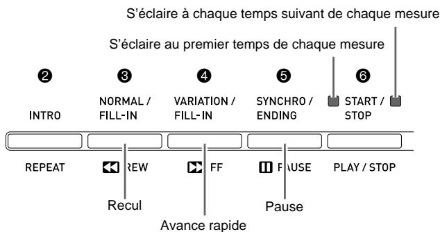 CASIO CELVIANO AP 620 - Appuyez sur le bouton ⑥ (play/stop). - 1