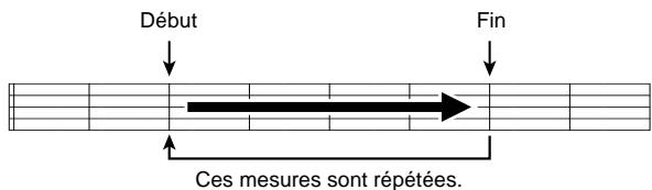CASIO CELVIANO AP 620 - Lecture répétée d'un passage précis (répétition) - 1