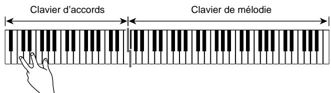 CASIO CELVIANO AP 620 - Jouez l'accord souhaité sur le clavier d'accords (touches gauches du clavier). - 1