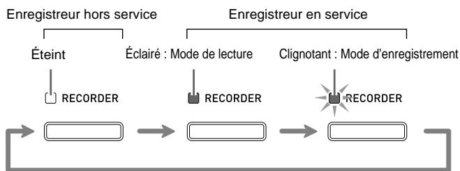 CASIO CELVIANO AP 620 - Appuyez deux fois sur le bouton (recorder) de sorte que son témoin clignote. - 1