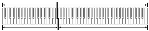 CASIO CELVIANO AP 620 - Partage du clavier entre deux sonorités - 1