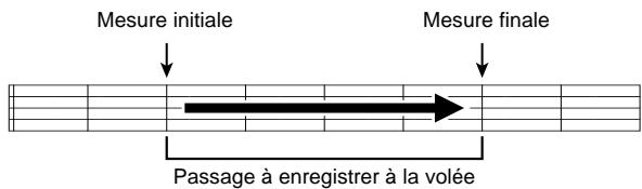 CASIO CELVIANO AP 620 - Spécification du passage à enregistrer à la volée (enregistrement à la volée automatique) - 1