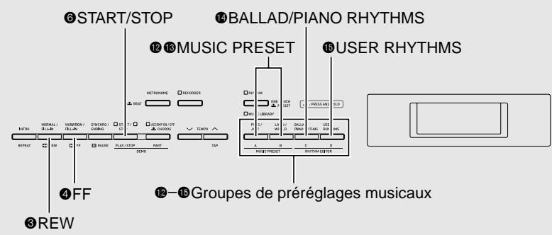 CASIO CELVIANO AP 620 - Préréglages musicaux - 1