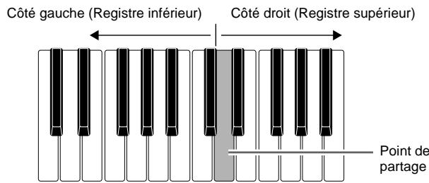 CASIO CELVIANO AP 620 - Déplacement du point de partage du clavier - 1