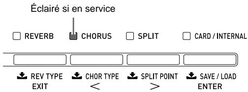 CASIO CELVIANO AP 620 - Ajout de l'effet de chorus à la sonorité - 1