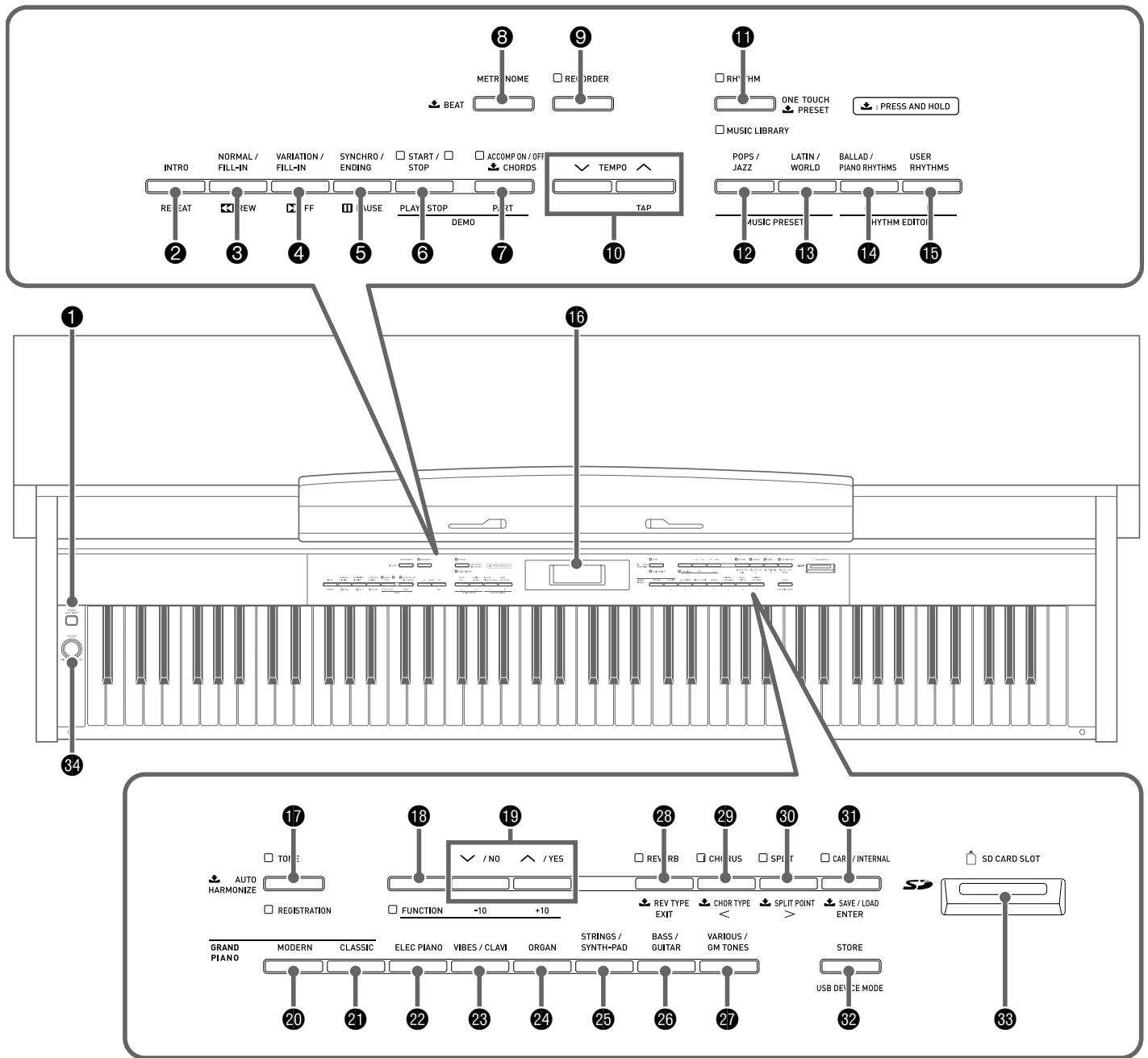 CASIO CELVIANO AP 620 - Appendice a-1 - 1
