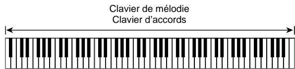CASIO CELVIANO AP 620 - CASIO CHORD - 2