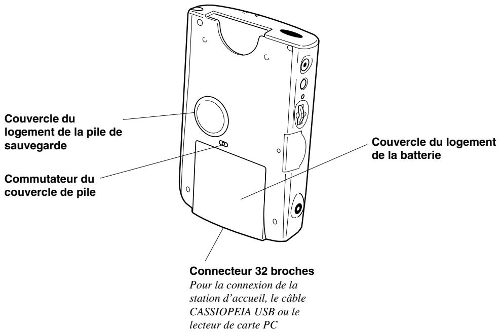 CASIO E-200F - Guide général - 2