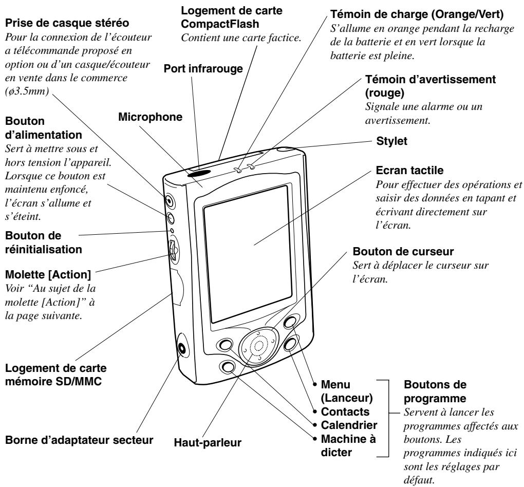 CASIO E-200F - Guide général - 1