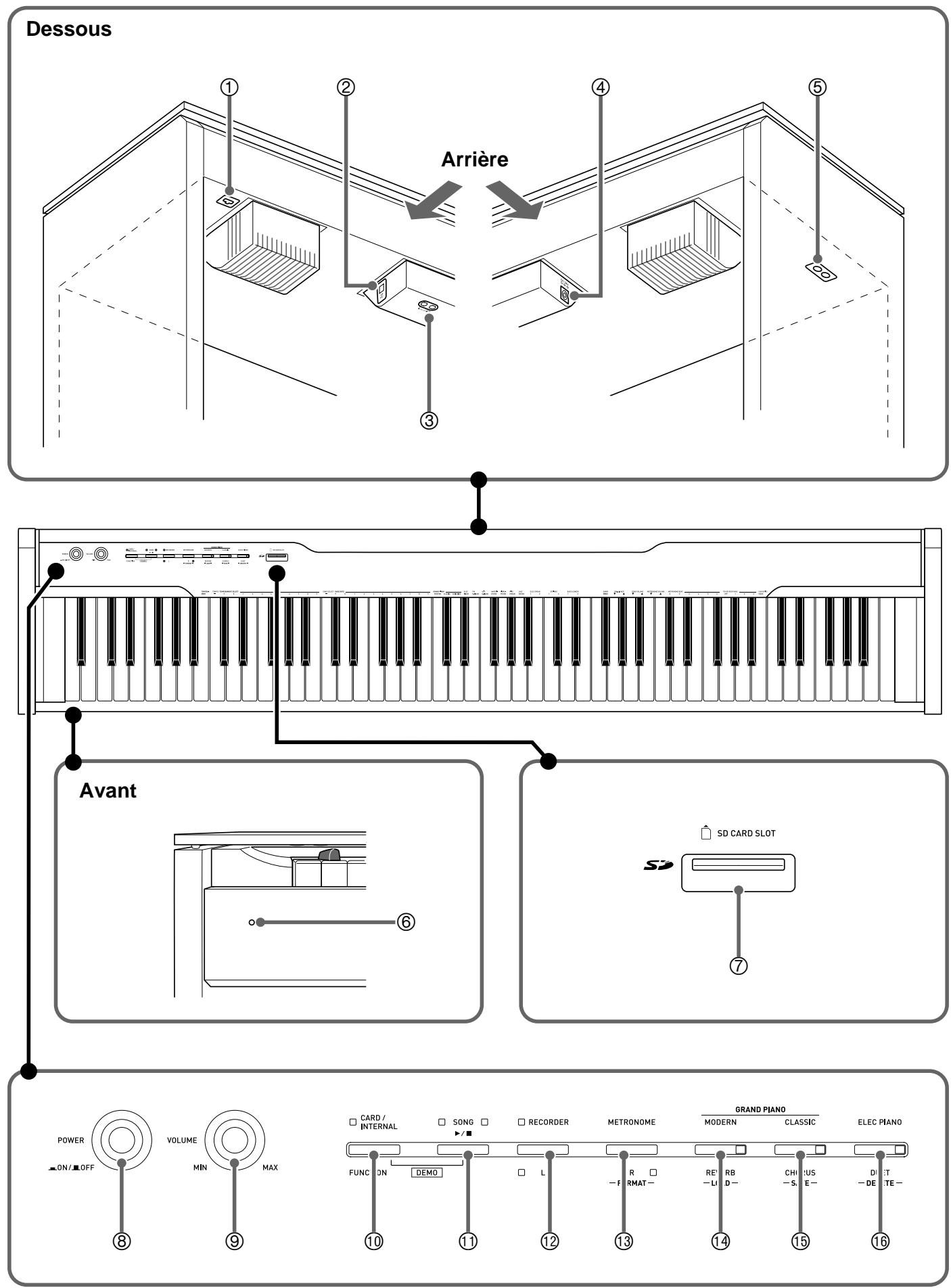 CASIO PRIVIA PX 830 - Guide général - 1