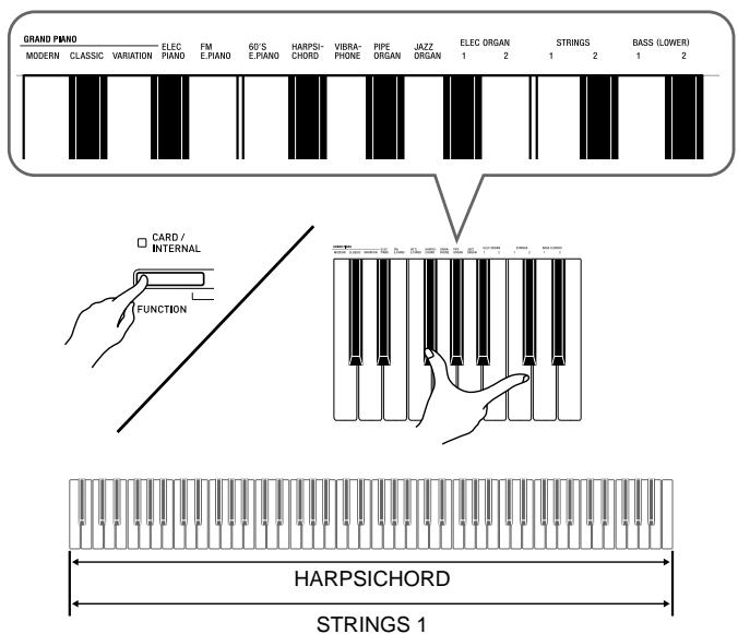 CASIO PRIVIA PX 830 - Superposition de deux sonorités - 1