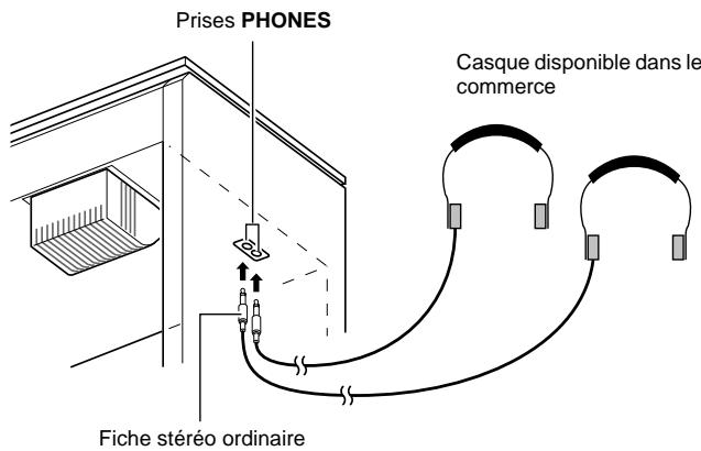 CASIO PRIVIA PX 830 - Raccordement de casques - 1
