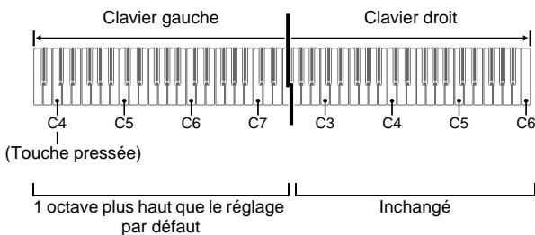 CASIO PRIVIA PX 830 - Changement des octaves des claviers pour l'interprétation à quatre mains - 2