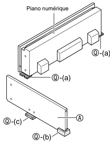 CASIO PRIVIA PX 830 - Divisez le matériel d'emballage en mousse polystyrene de la façon indiquée sur l'illustration ci-dessous. - 2