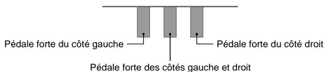 CASIO PRIVIA PX 830 - Interprétation à quatre mains - 2