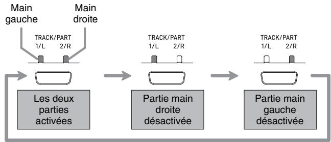 CASIO PX-320 - Utilisez le bouton track/part pour désactiver une partie. - 1