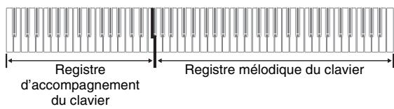 CASIO PX-320 - Remarque - 1