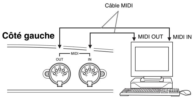 CASIO PX-320 - Raccordements MIDI - 1
