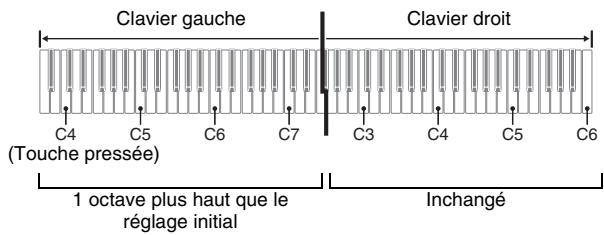 CASIO PX-320 - Changement des octaves des claviers - 3