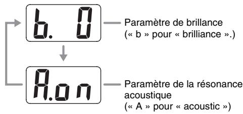 CASIO PX-320 - Changer le réglage d'un des paramètres du bouton EFFECT - 1
