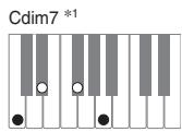CASIO PX-320 - Important - 15
