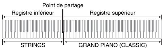 CASIO PX-320 - Partage du clavier entre deux sonorités - 1
