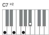 CASIO PX-320 - Important - 6