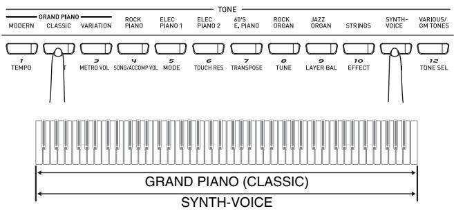 CASIO PX-320 - Superposition de deux sonorités - 1