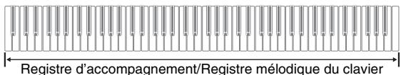 CASIO PX-320 - Notes des accords avec doigté - 1