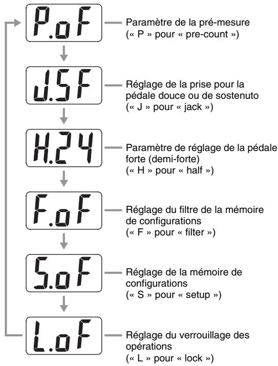 CASIO PX-320 - Changer le réglage d'un des paramètres du bouton OTHERS - 1