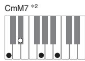 CASIO PX-320 - Important - 14