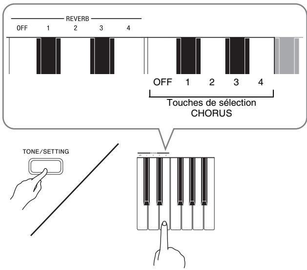 CASIO PX-720 - Tout en tenant le bouton TONE/SETTING enfoncé, appuyez sur la touche de clavier REVERB ou CHORUS. - 1