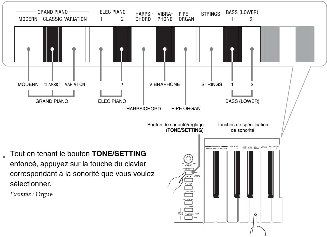 CASIO PX-720 - Sélection d'une sonorité à l'aide des touches du clavier - 1