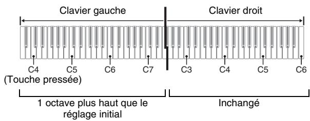 CASIO PX-720 - Changement des octaves des claviers - 2