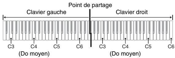 CASIO PX-720C - Exécution d'un duo de piano - 1