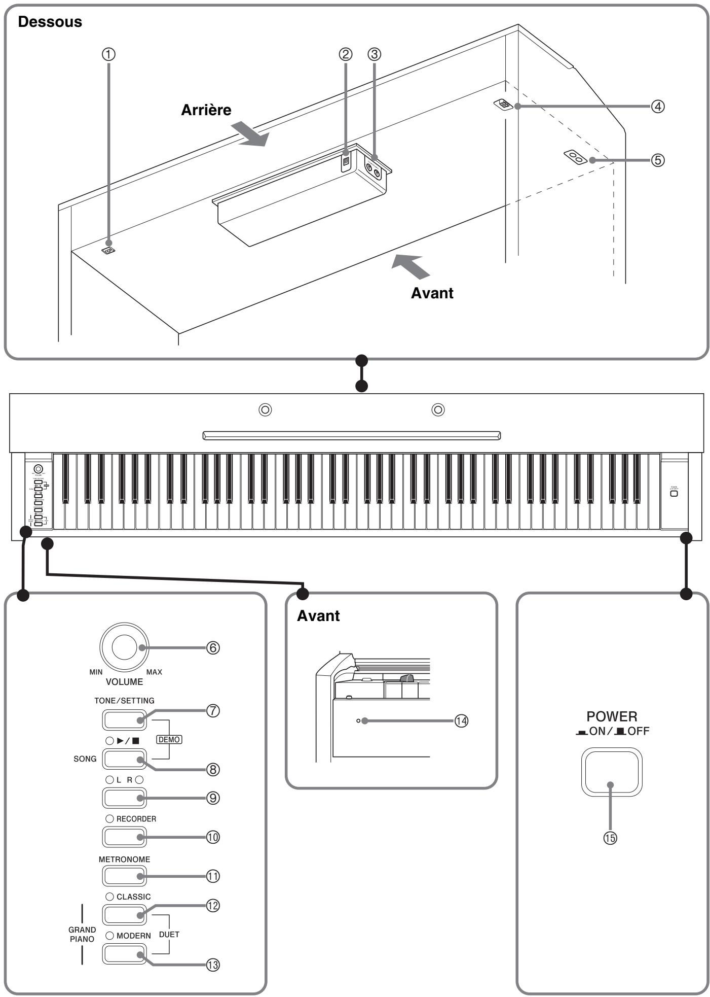 CASIO PX-720C - Guide général - 1