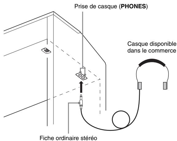 CASIO PX-720C - Raccordement d'un casque - 1