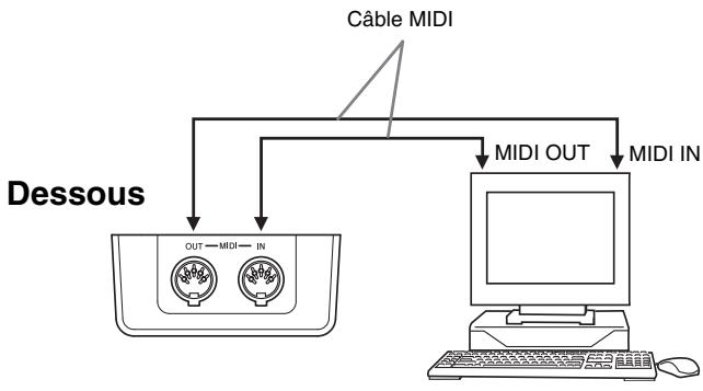 CASIO PX-720C - Raccordements MIDI - 1